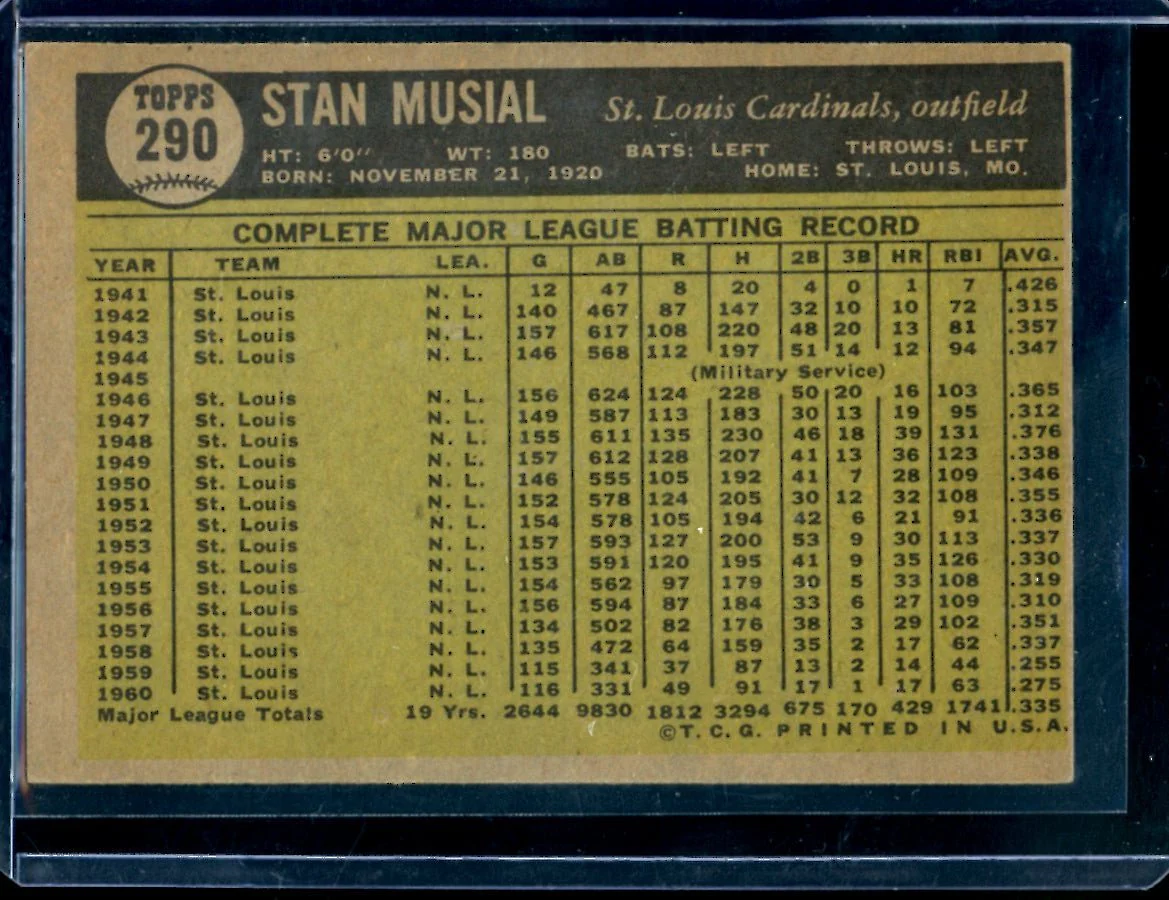 1961 Topps Stan Musial #290 Cardinals - Image 2