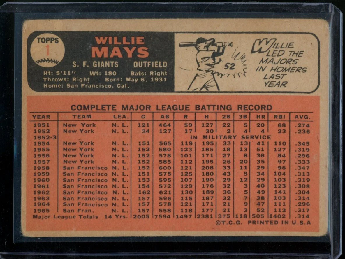 1966 Topps Willie Mays #1 Giants - Image 2
