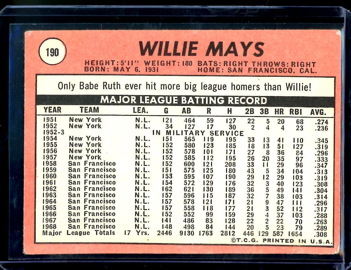 1969 Topps Willie Mays #190 Giants - Image 2