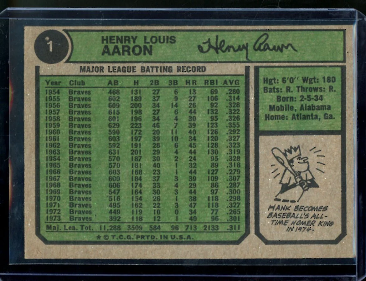 1974 Topps Hank Aaron All-Time Home Run King Braves - Image 2