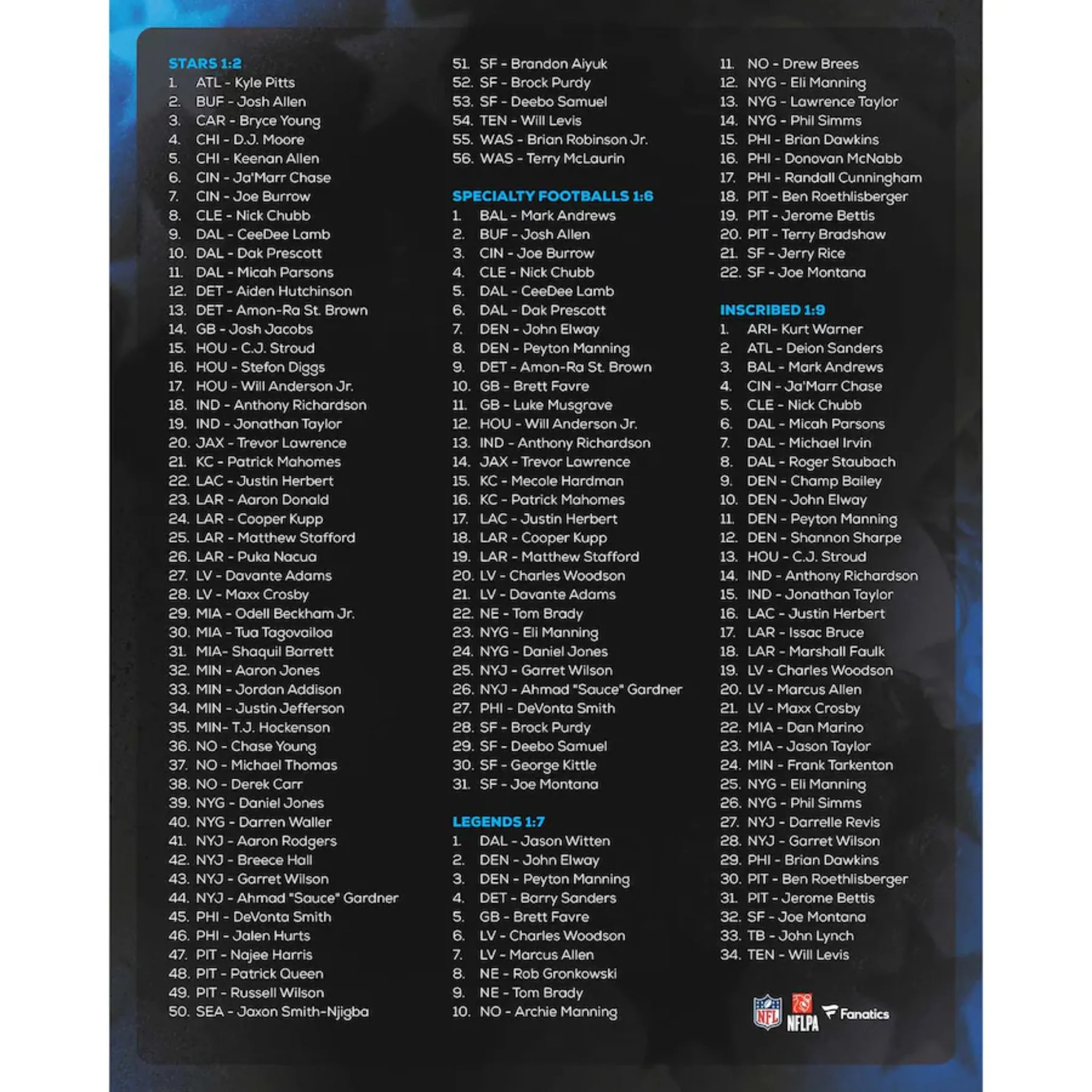 2024 Fanatics Under Wraps Autographed NFL Football Mystery Box - Image 3